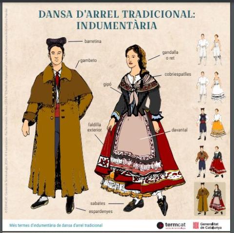 Els termes de la indumentària de la dansa d’arrel tradicional, en una nova infografia interactiva